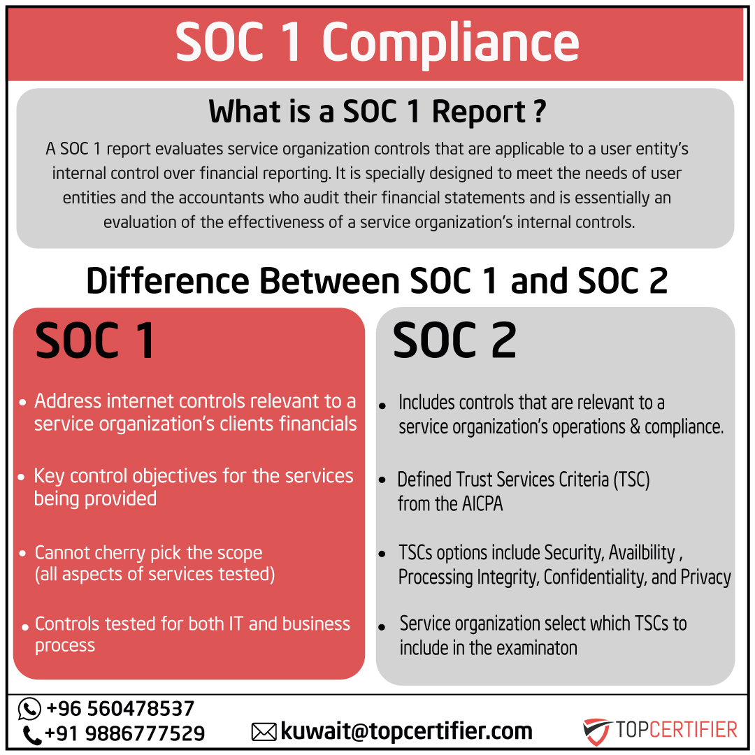 PCI DSScertification in Kuwait